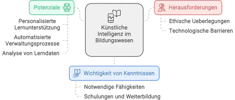 Educaite Fortbildung in Lehrerverbänden